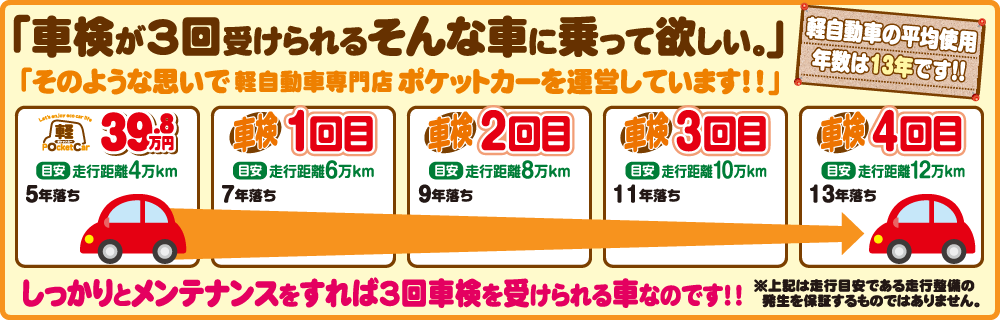 車検が3回受けられるそんな車に乗って欲しい