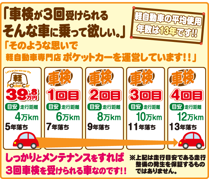 車検が3回受けられるそんな車に乗って欲しい