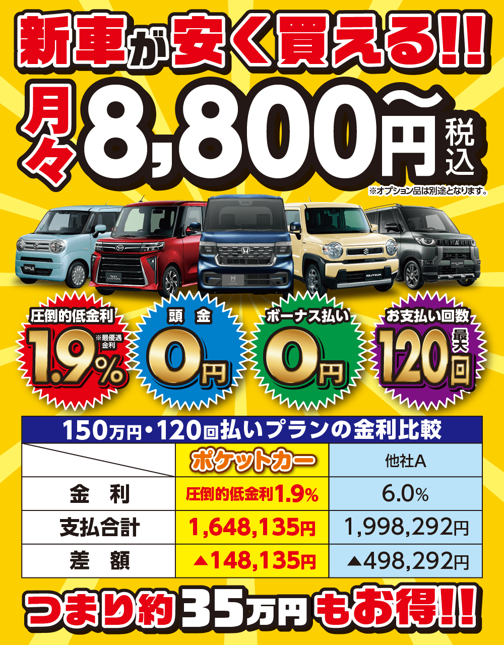 全新車「超低金利」1.9%